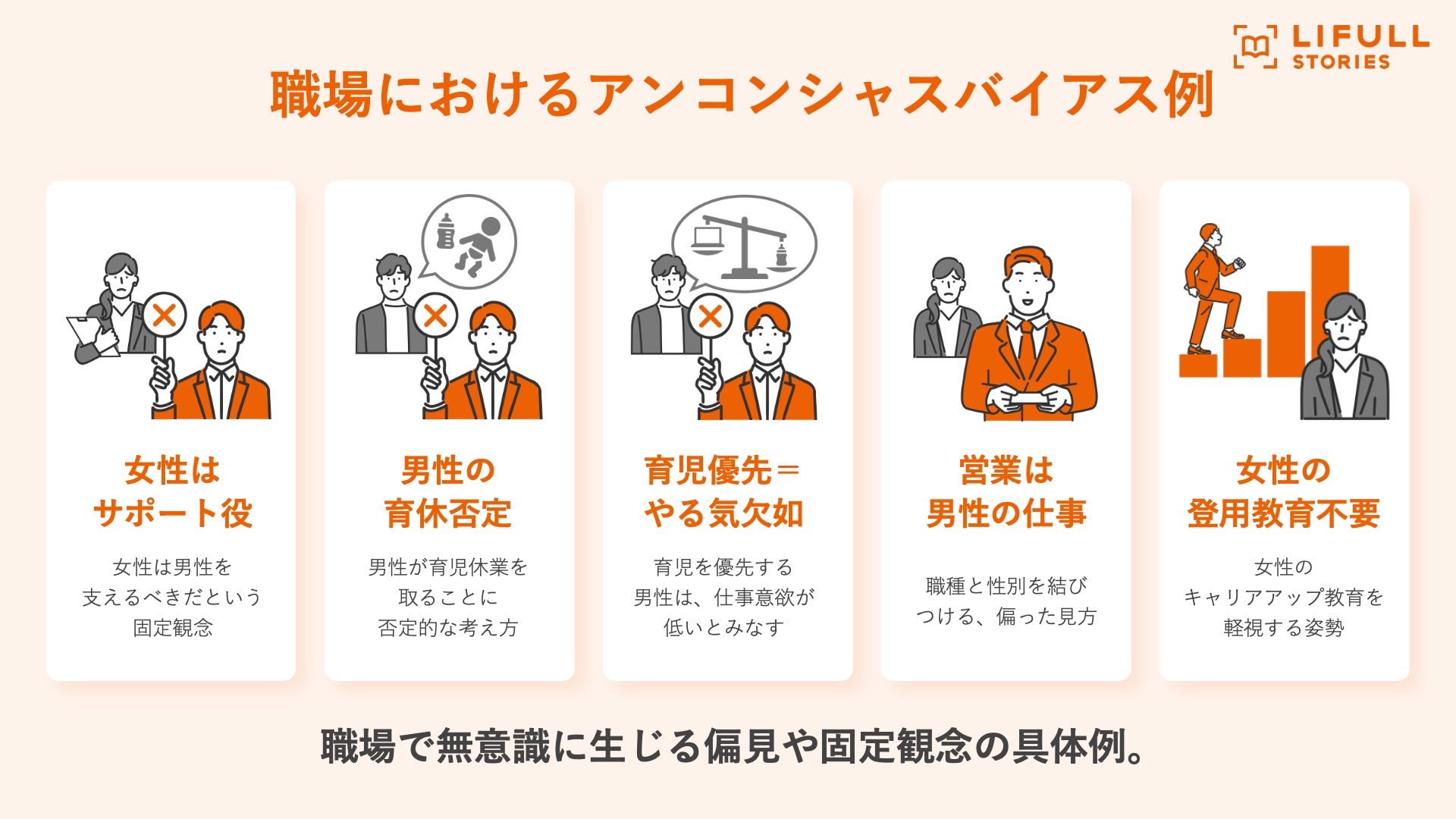 職場におけるアンコンシャスバイアス例
