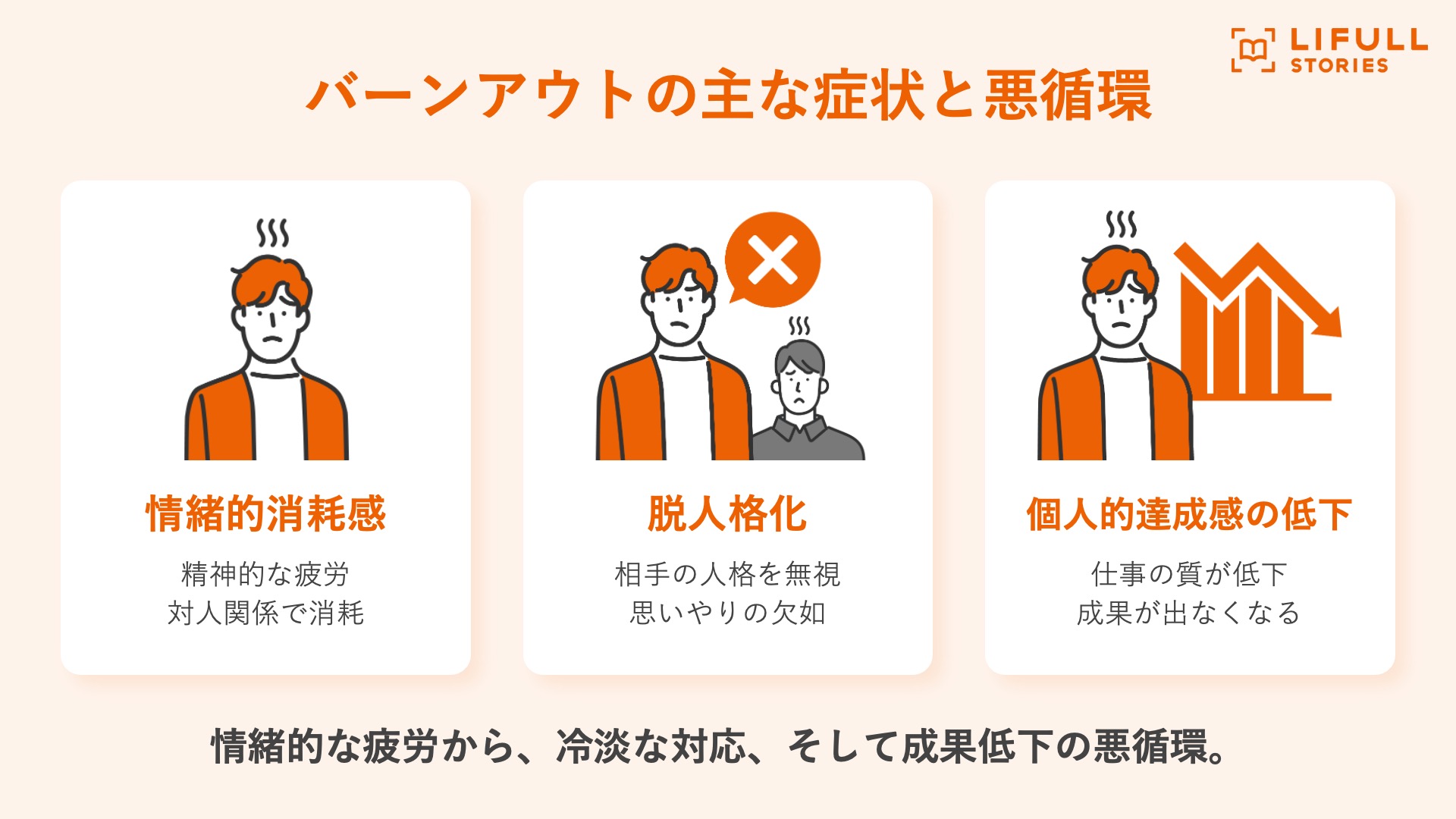 バーンアウトの主な症状