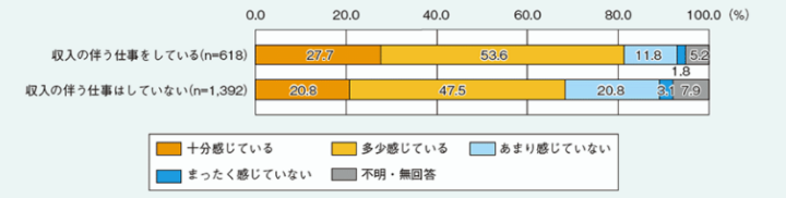 高齢者の生きがいとは？60・70歳シニア世代の働く意欲と年齢との向き合い方｜LIFULL STORIES