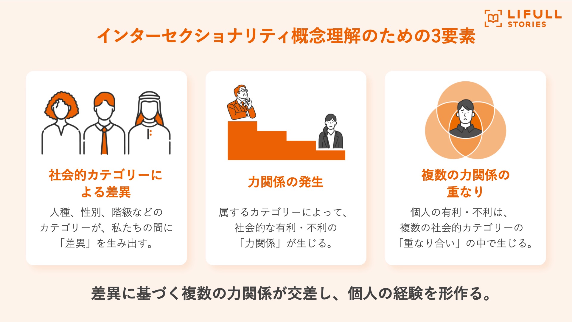 インターセクショナリティとは。その3つの要素