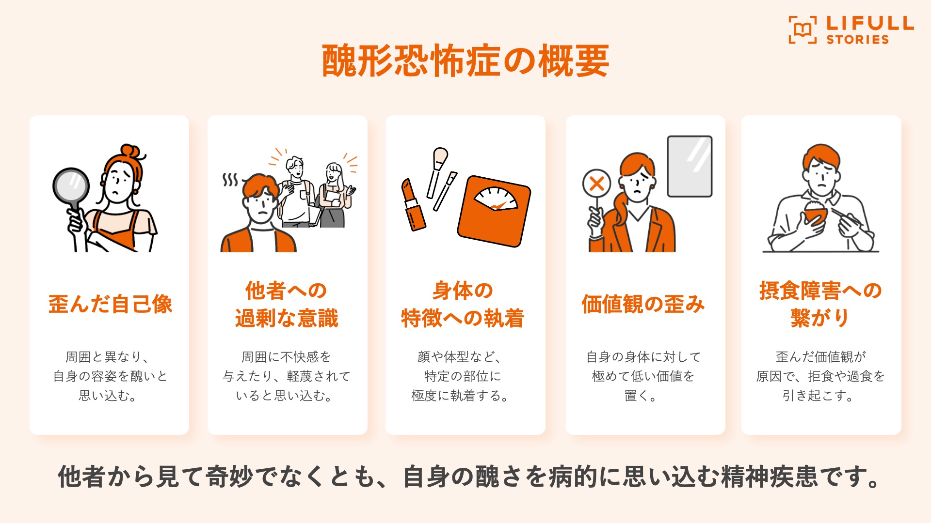 醜形恐怖症(身体醜形障害)の概要図解