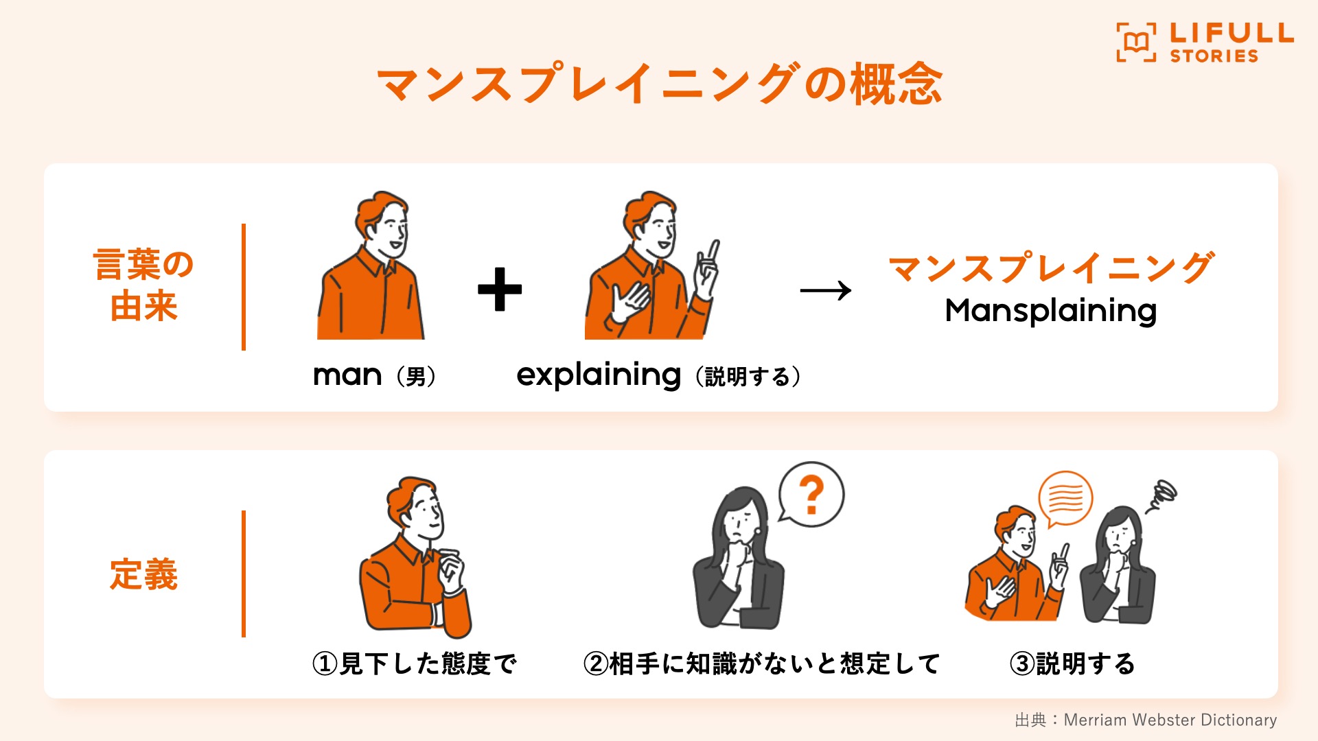 マンスプレイニングとは。言葉の成り立ちと例の説明