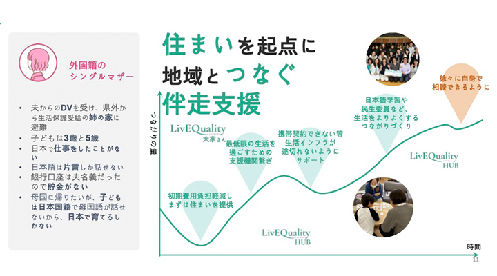 住まいを起点に地域とつなぐ併走支援資料