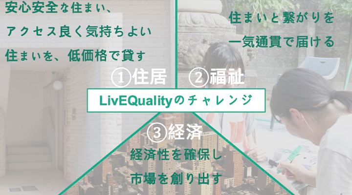 LivEQualityのチャレンジ