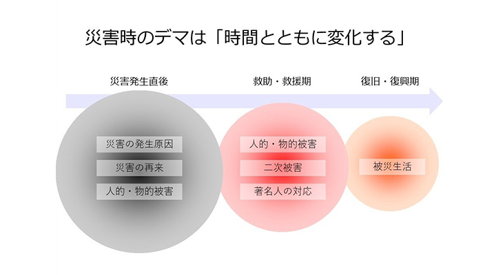 デマ時系列資料　木村玲欧教授作成