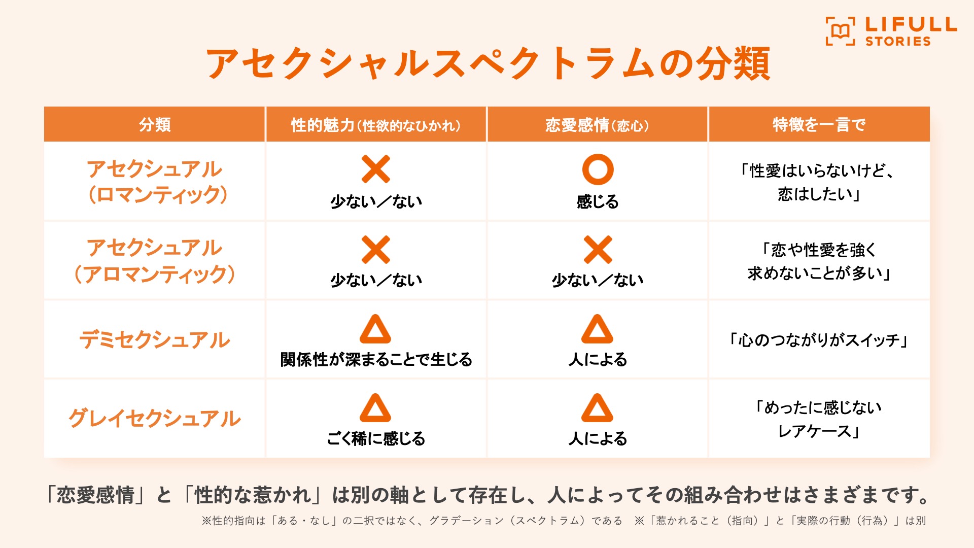 アセクシュアルスペクトラムの多様性