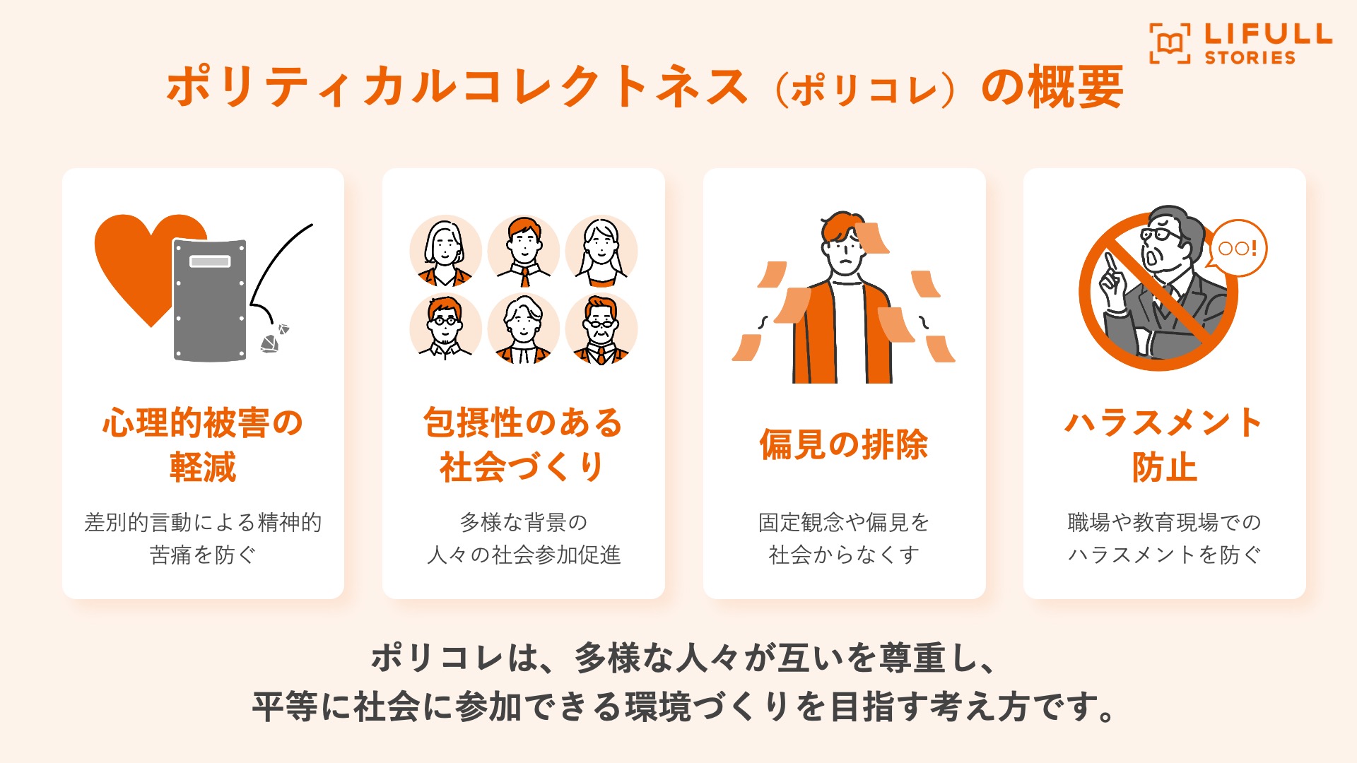 ポリコレの概要と目指す効果の図解