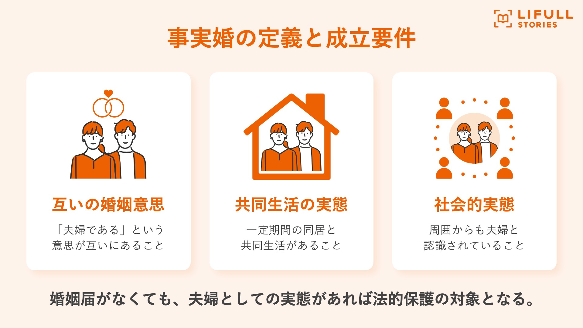 事実婚の定義と成立要件
