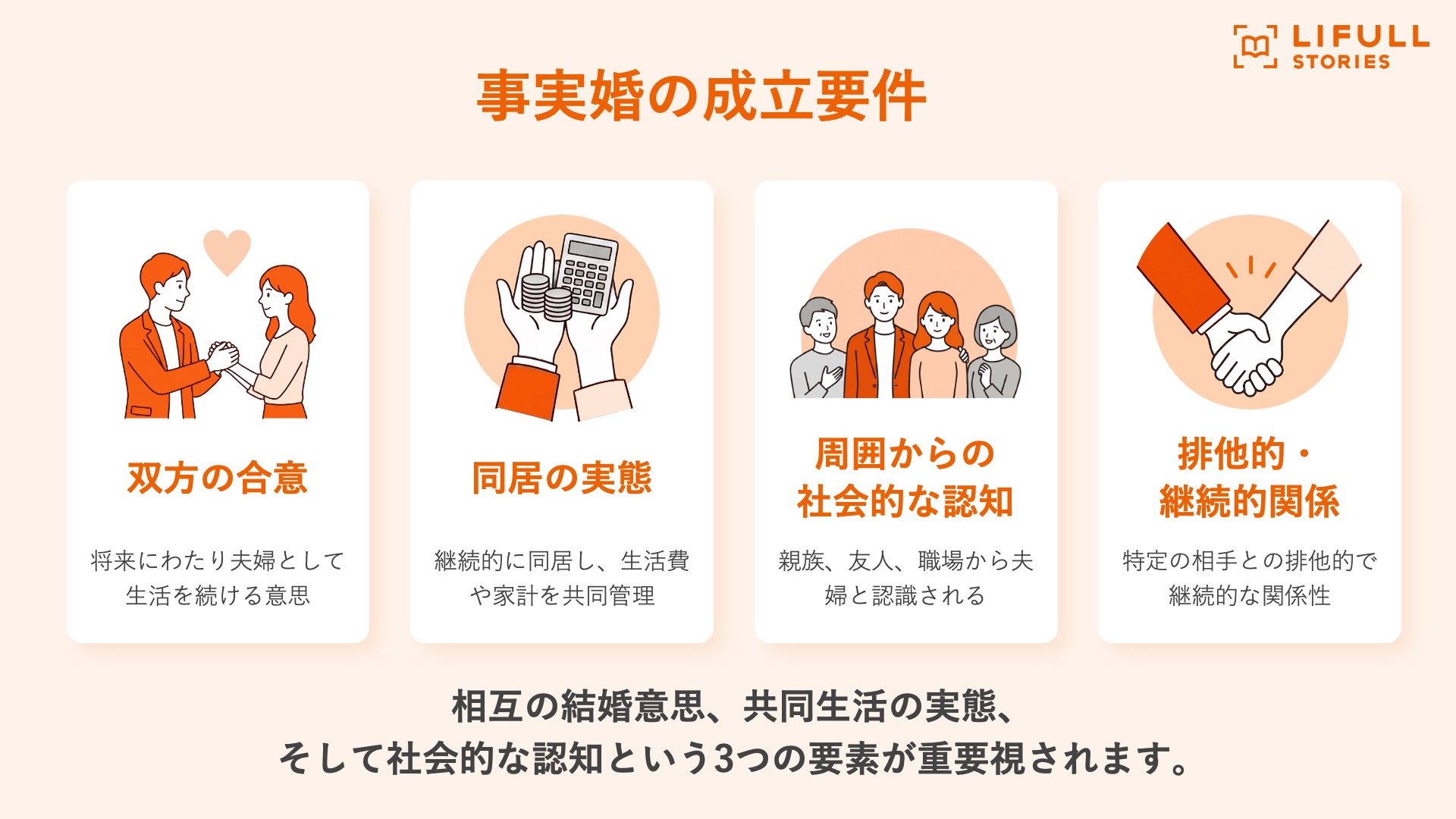 事実婚の成立要件