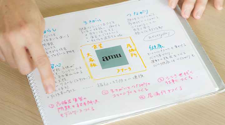 amuのコンセプト