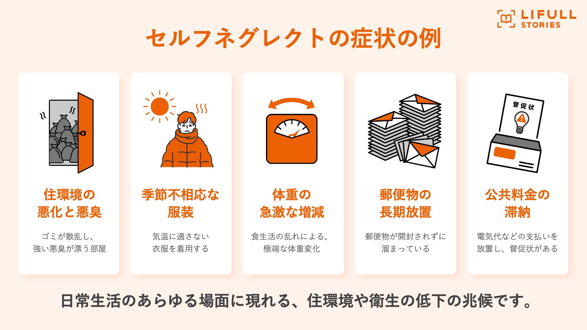 セルフネグレクトの症状と日常で見られる具体例の図解