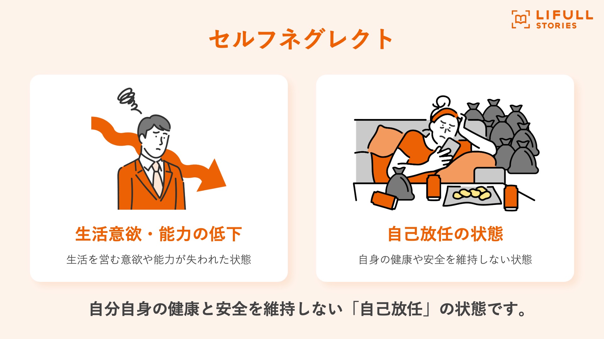 セルフネグレクトの定義の図解
